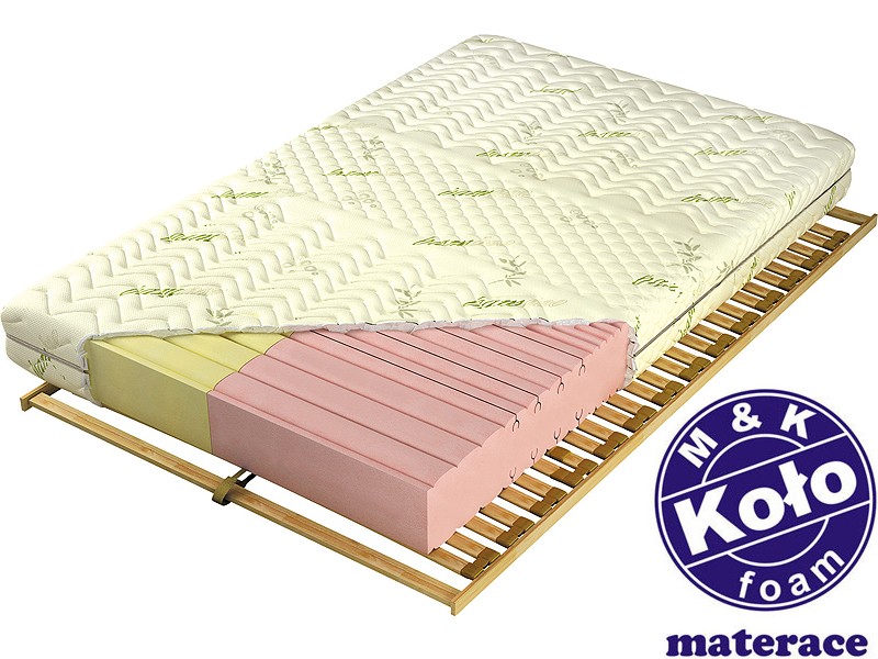Materac Adam I Ewa Elastik Materace Koło