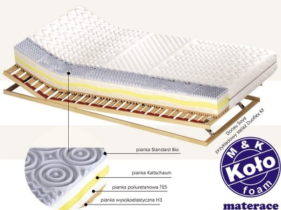 Materac DONAU 90x180