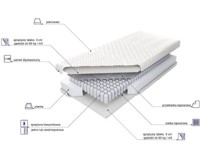 Materac Estrella Lux 7 stref