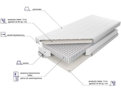 Materac Venus Multi Pocket 7 stref